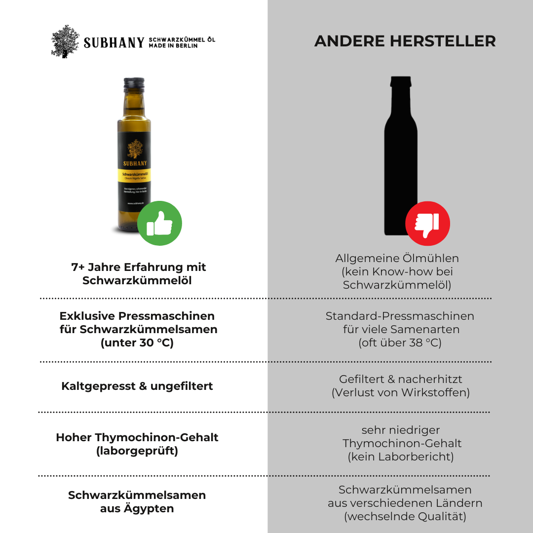 Ägyptisches Schwarzkümmelöl 250ml Subhany